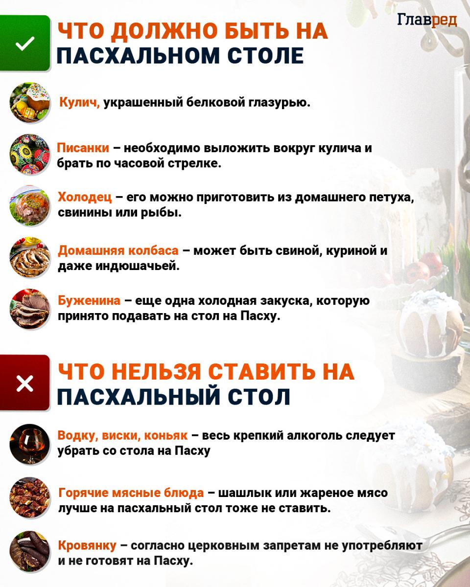 Veľkonočný stôl