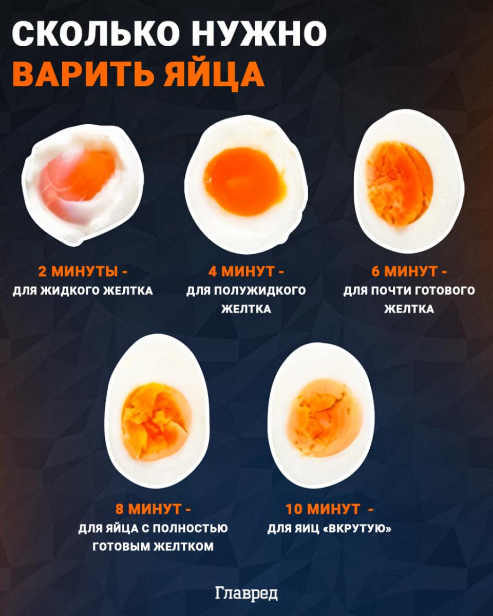 Vajcia, ako dlho variť vajcia, infografika My