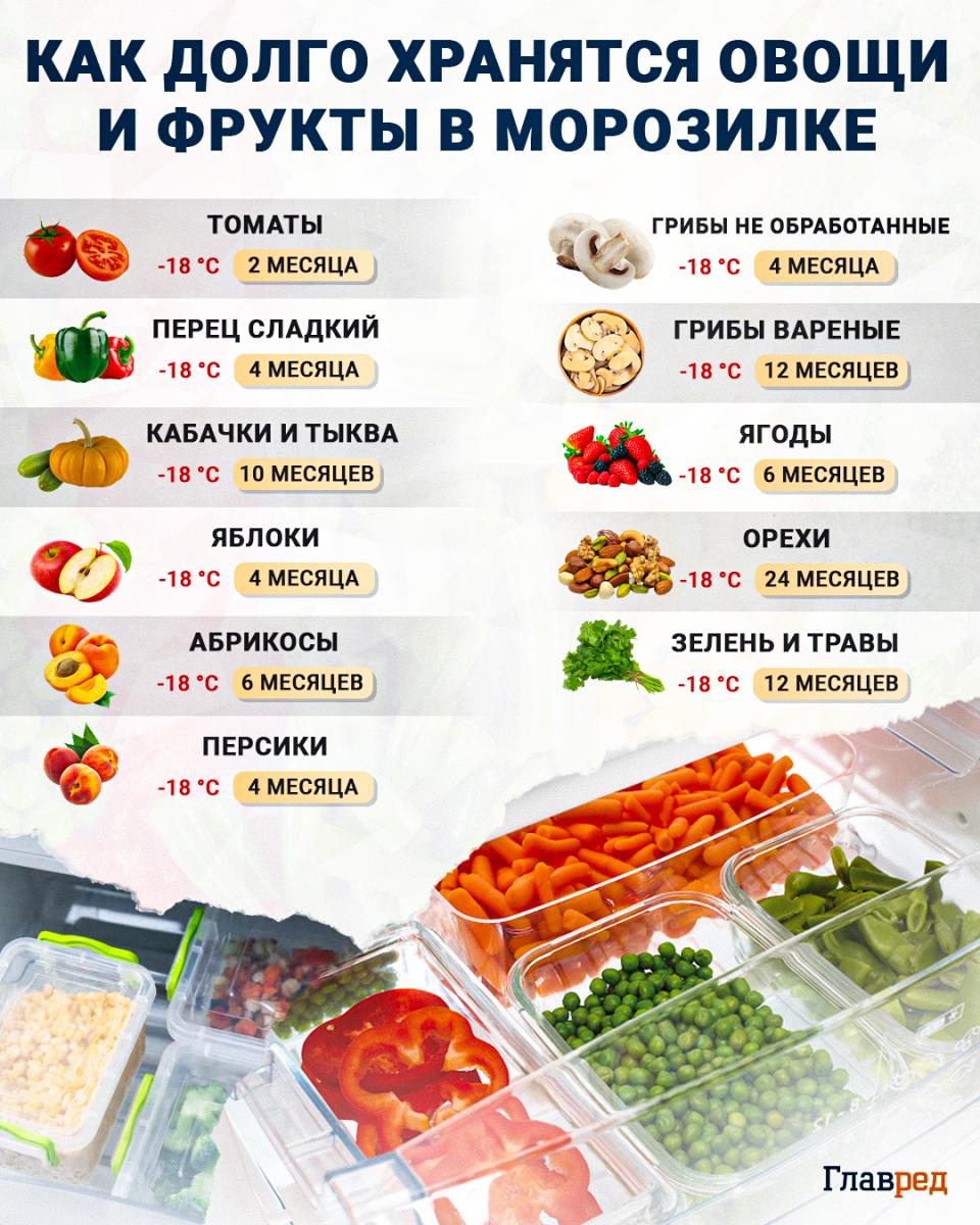 Ako dlho možno ovocie a zeleninu skladovať v mrazničke?
