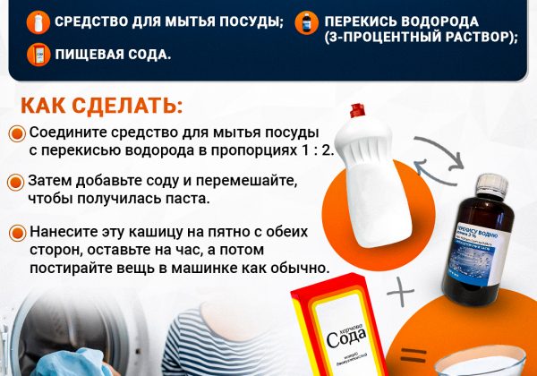 Infografika s odstraňovačom škvŕn na oblečení