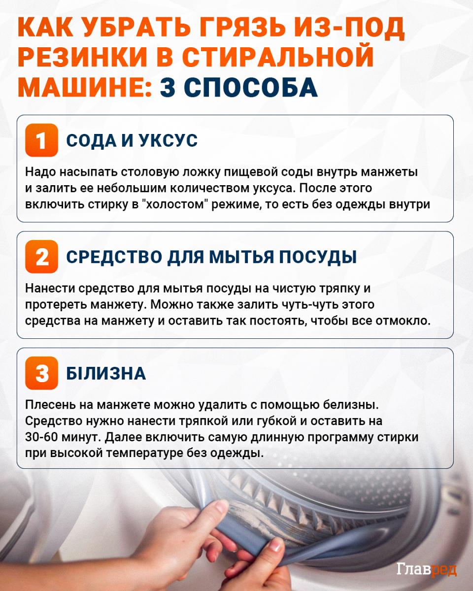 Infografika Ako odstrániť nečistoty spod gumičky v práčke