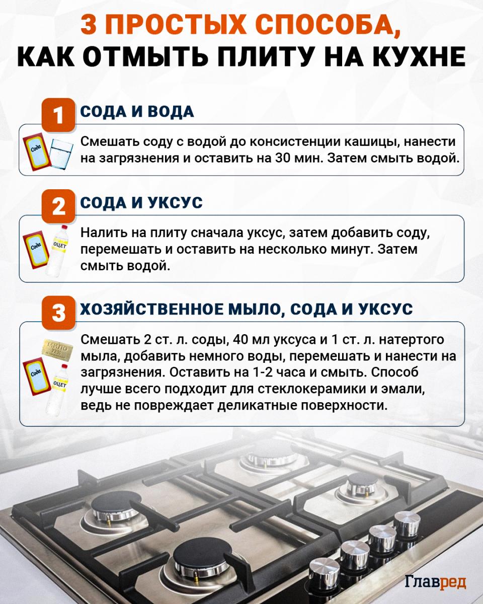 5 minút a hotovo: ako odstrániť odolnú mastnotu z kuchynského odsávača pár