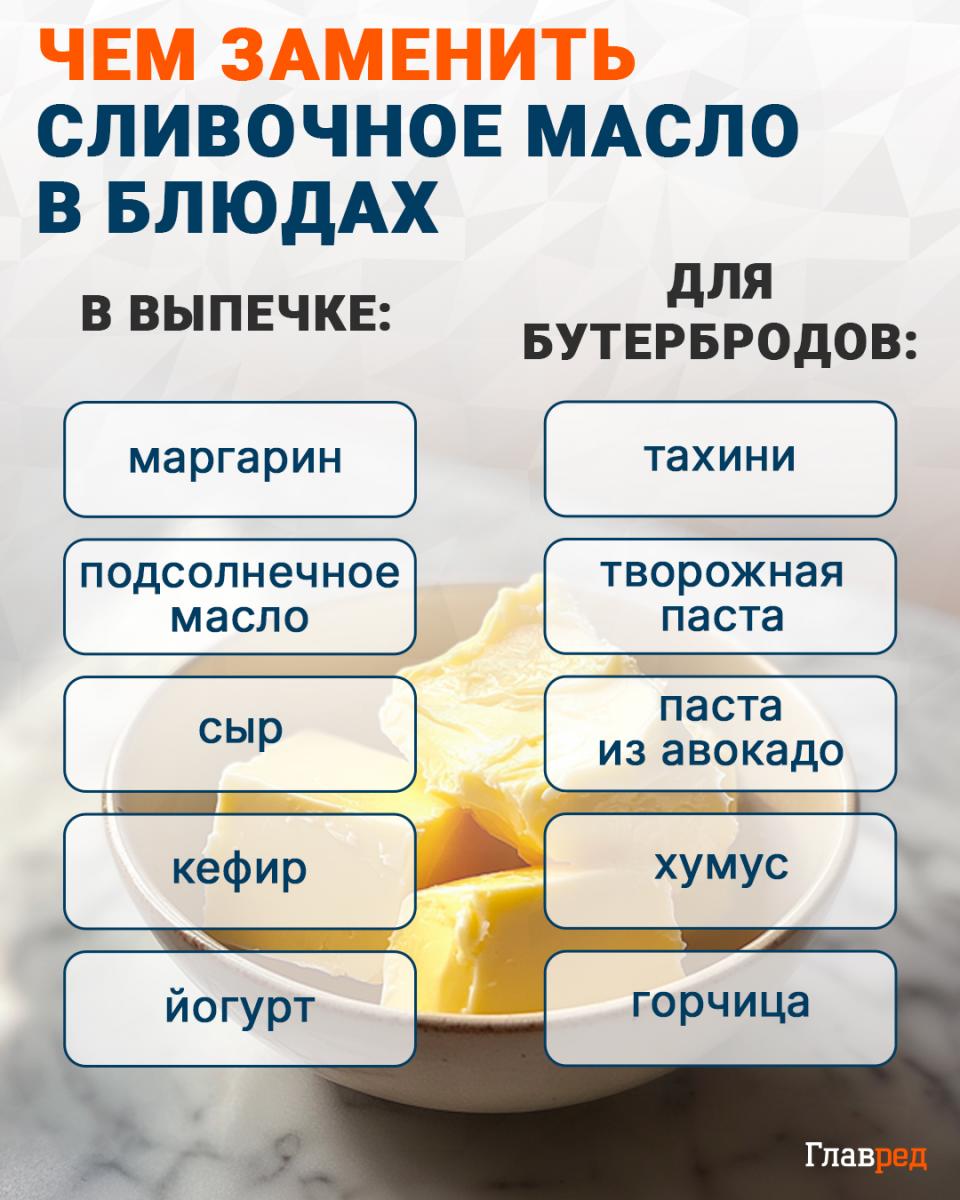 Infografika Ako nahradiť maslo v jedlách