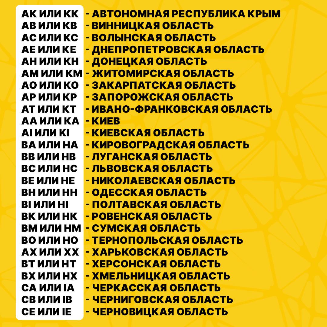 Kombinácie písmen na evidenčných číslach áut / obrázok My