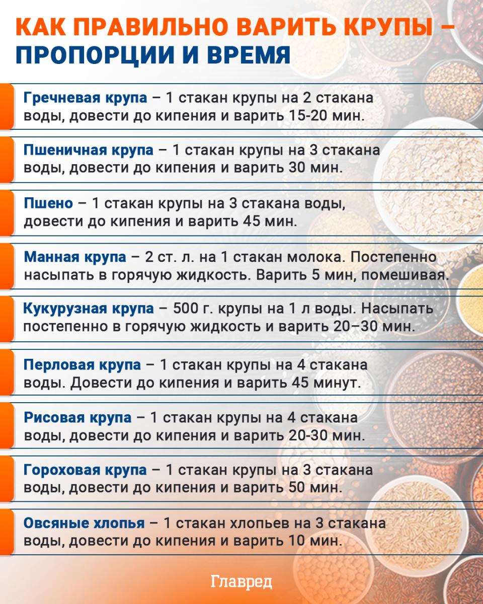 Infografika Ako správne variť obilniny