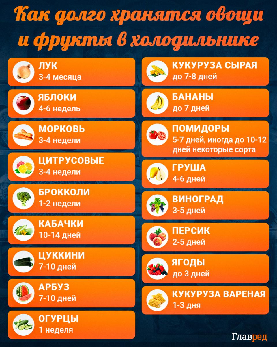 Ľudí vyzvali, aby nedávali uhorky vedľa paradajok: aký je dôvod