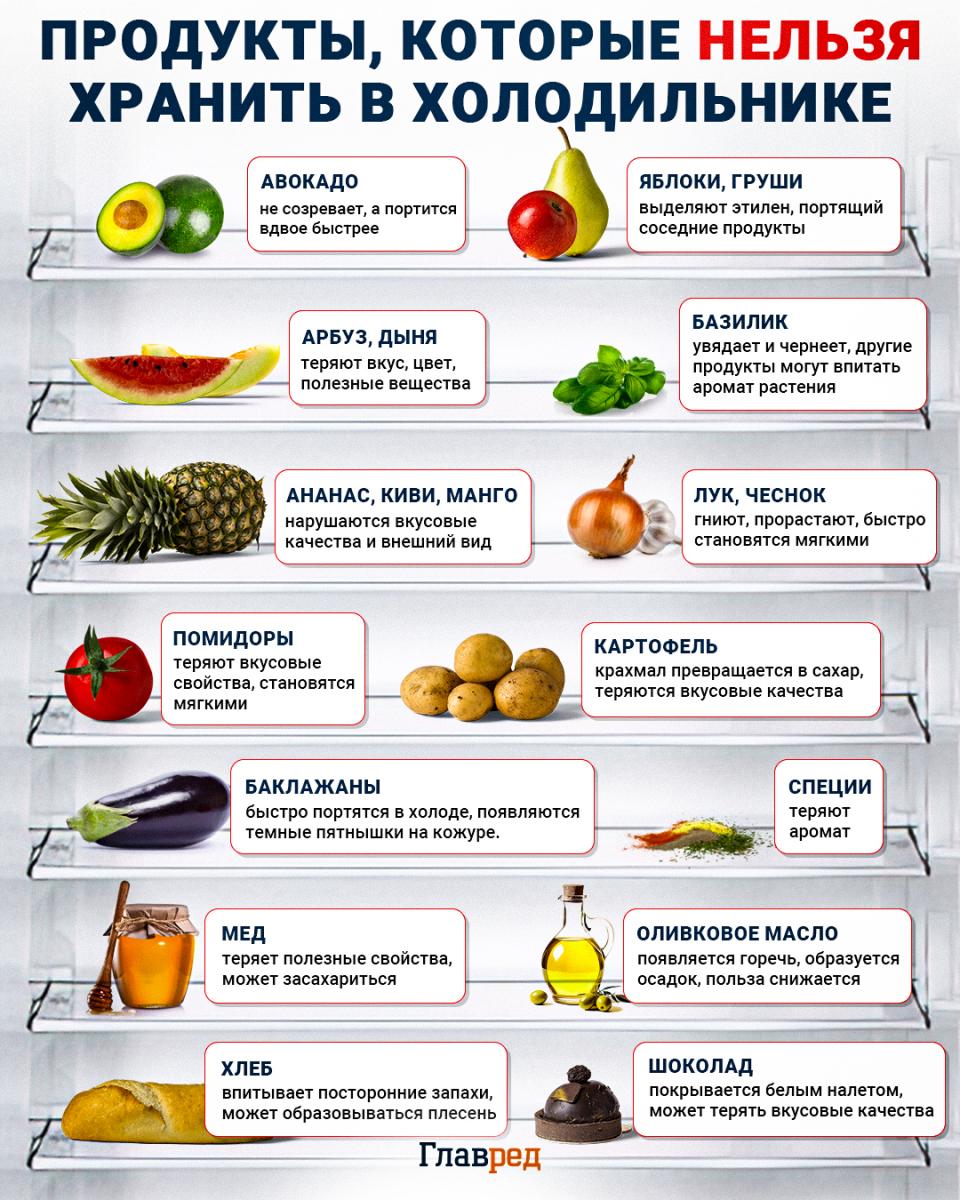 Potraviny, ktoré by sa nemali uchovávať v chladničke infografika