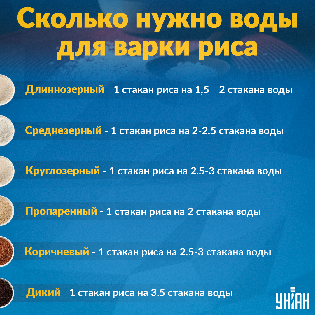 Aký je pomer ryže a vody - tipy / Infografika My